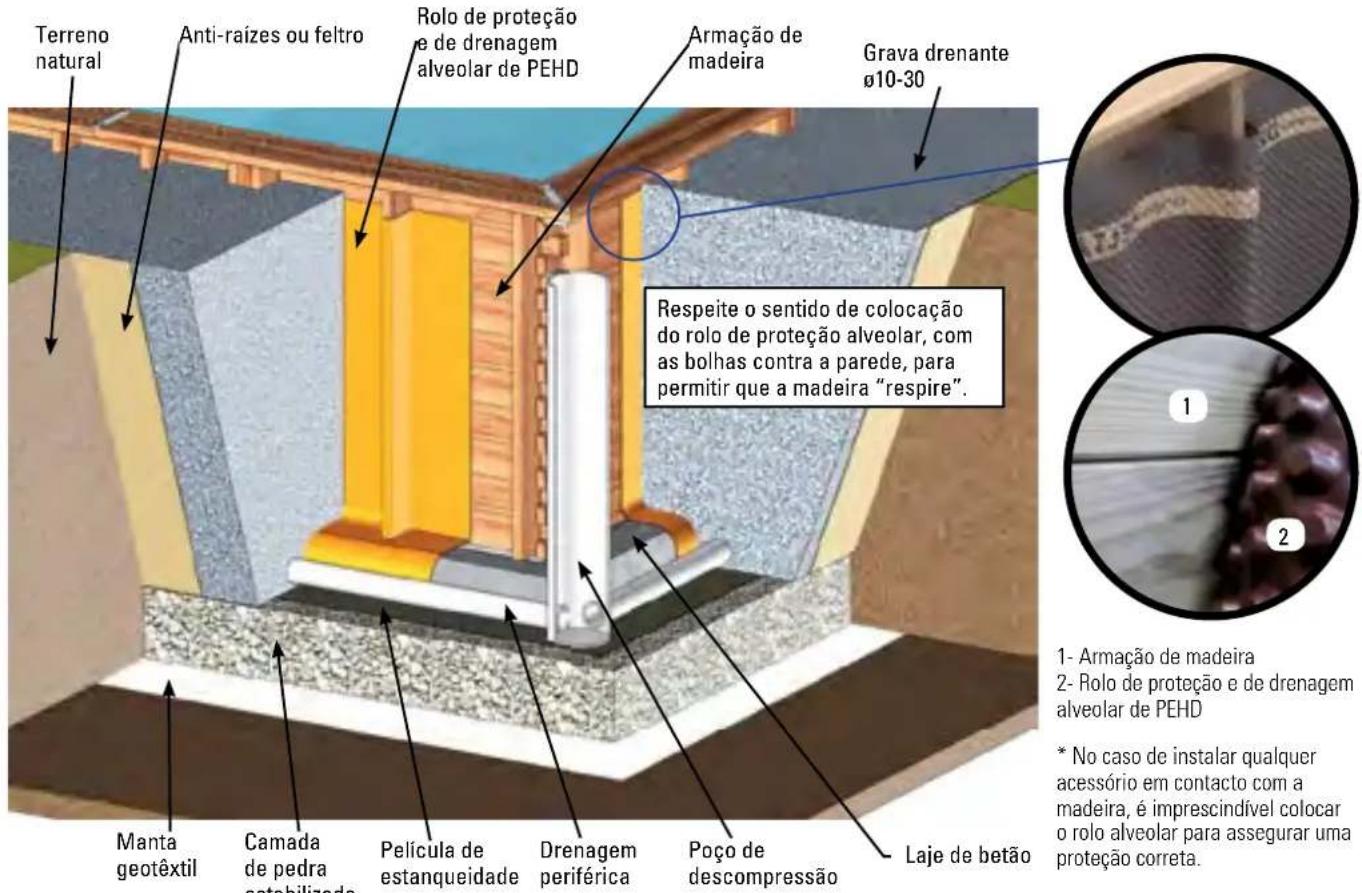 GRE 7900872 - INSTALACÃO PARCIAL OU COMPLETAMENTE ENTERRADA - 1