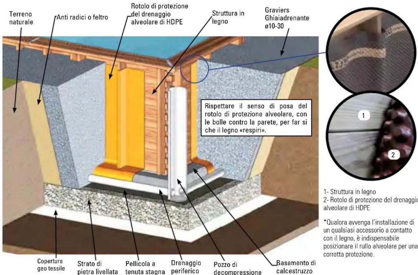 GRE 7900872 - INSTALLAZIONE PARZIALMENTE O COMPLETAMENTE INTERRATA - 1