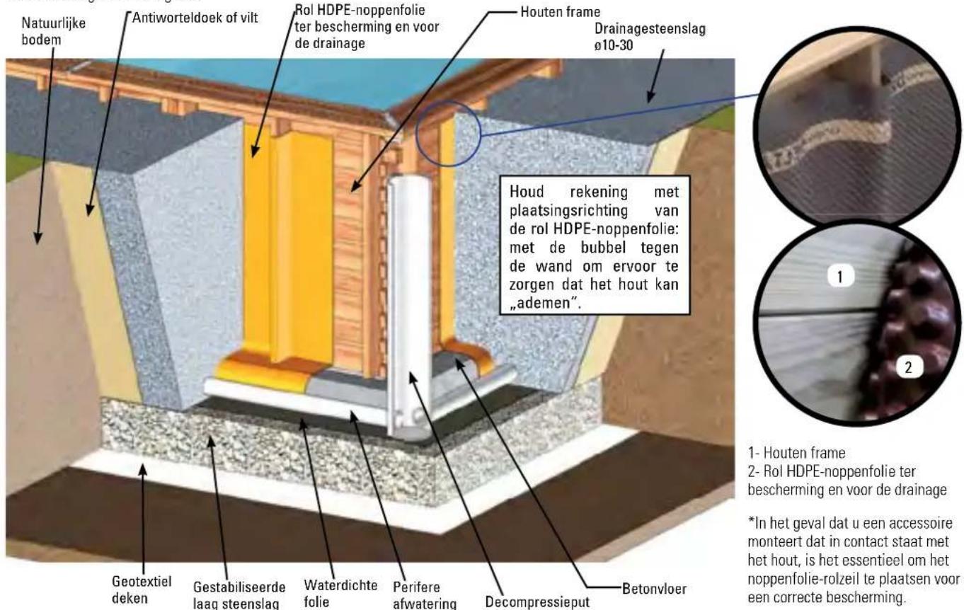 GRE 7900872 - GEDEELTELIJKE OF GEHEEL VERZONKEN INSTALLATIE - 1