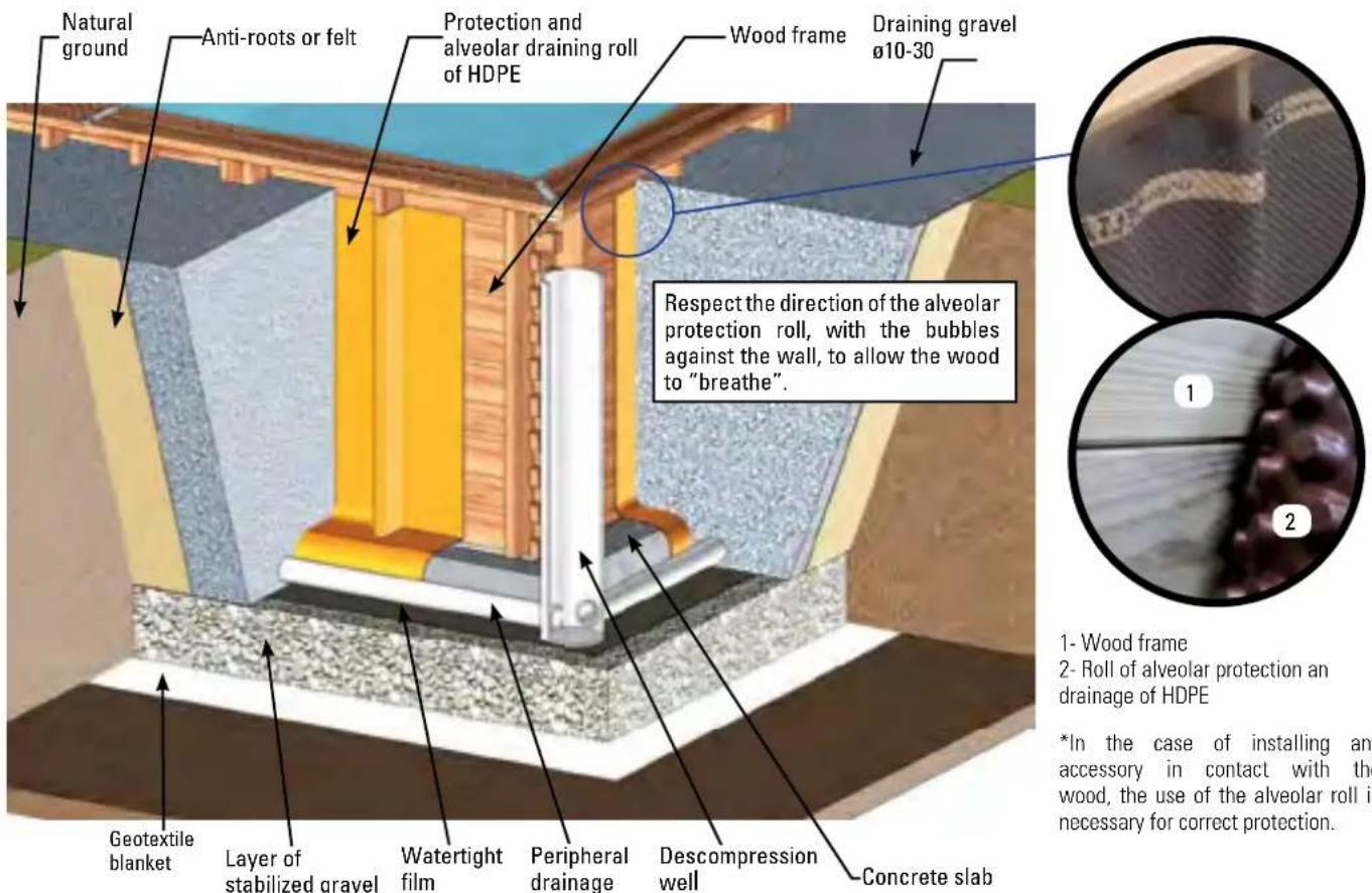 GRE 7900872 - PARTIAL OR COMPLETELY IN-GROUND INSTALLATION - 1