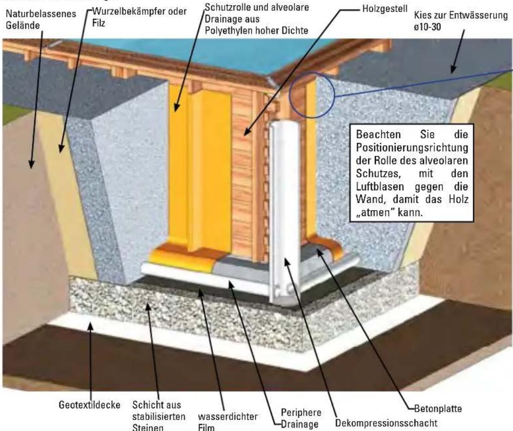 GRE 7900872 - EINBAU BEI TEILWEISE ODER GANZ EINGELASSENEM POOL - 1