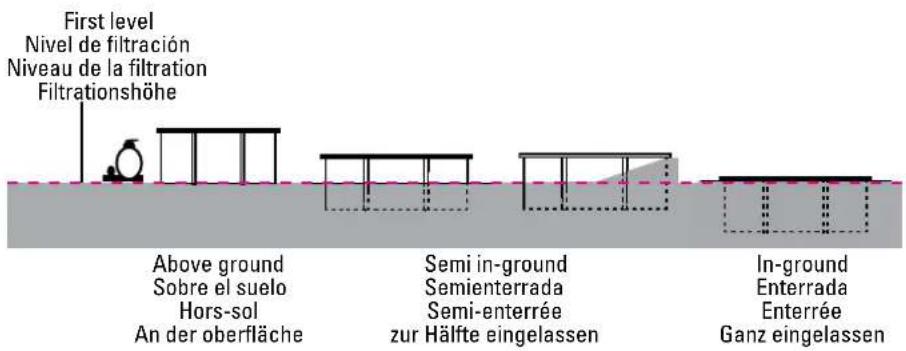 GRE 7900872 - Den Pool können Sie auf folgende drei Arten aufstellen bzw. einbauen: - 4
