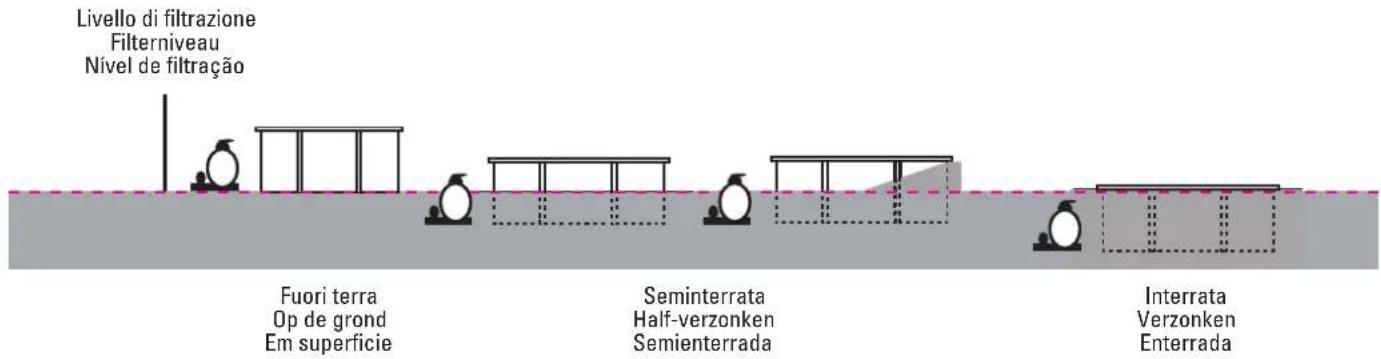GRE 7900892 - Den Pool können Sie auf folgende drei Arten aufstellen bzw. einbauen: - 2