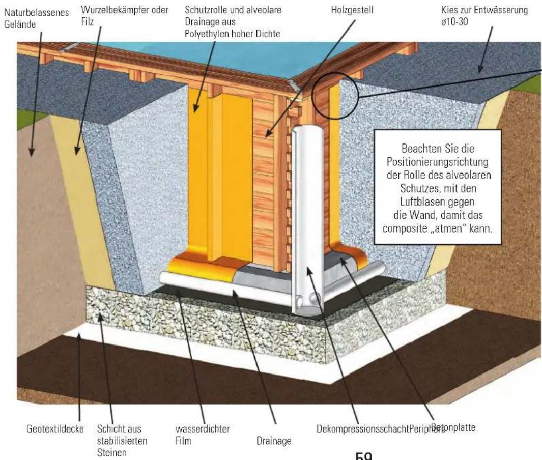 GRE 7900892 - EINBAU BEI TEILWEISE ODER GANZ EINGELASSENEM POOL - 1
