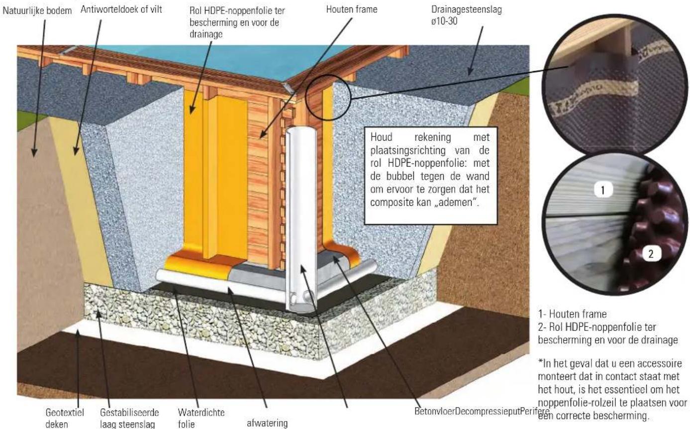 GRE 7900892 - GEDEELTELIJKE OF GEHEEL VERZONKEN INSTALLATIE - 1