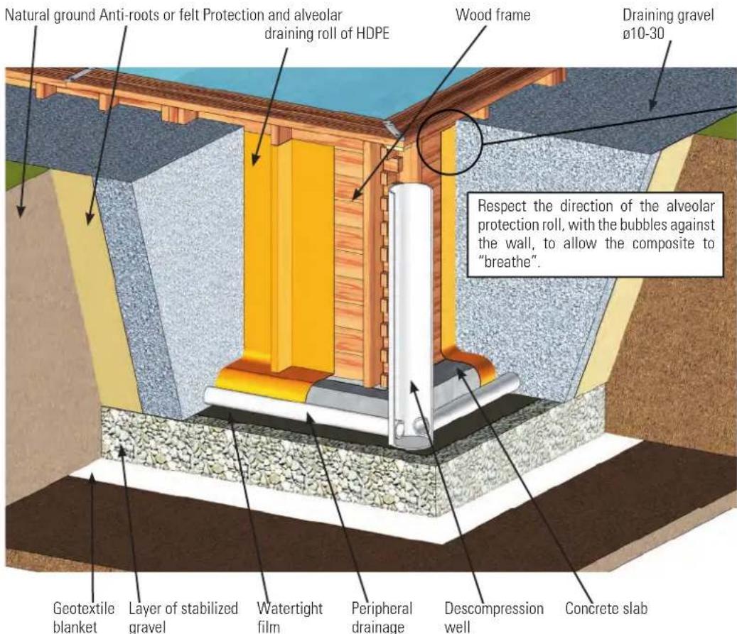 GRE 7900892 - PARTIAL OR COMPLETELY IN-GROUND INSTALLATION - 1