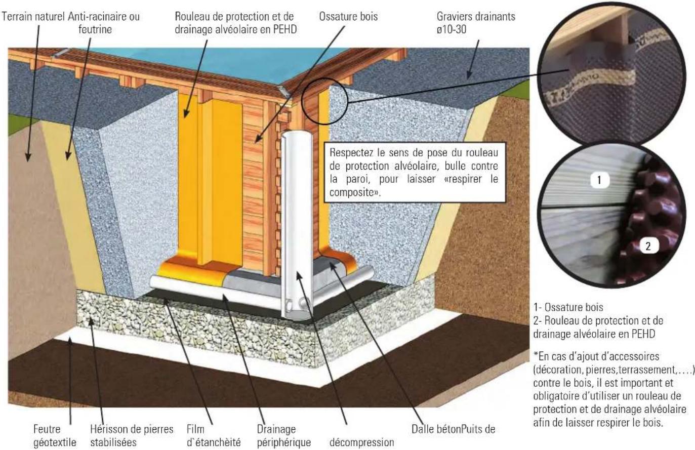 GRE 7900892 - Installation SEMI a totalement enterree - 1