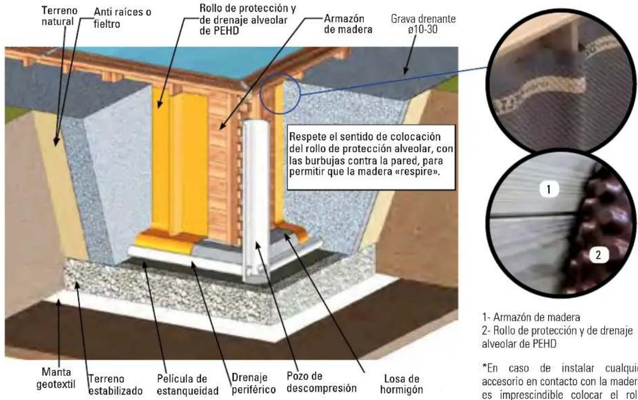 GRE KPBRC620 - INSTALACIÓN PARCIAL O COMPLETAMENTE ENTERRADA - 1