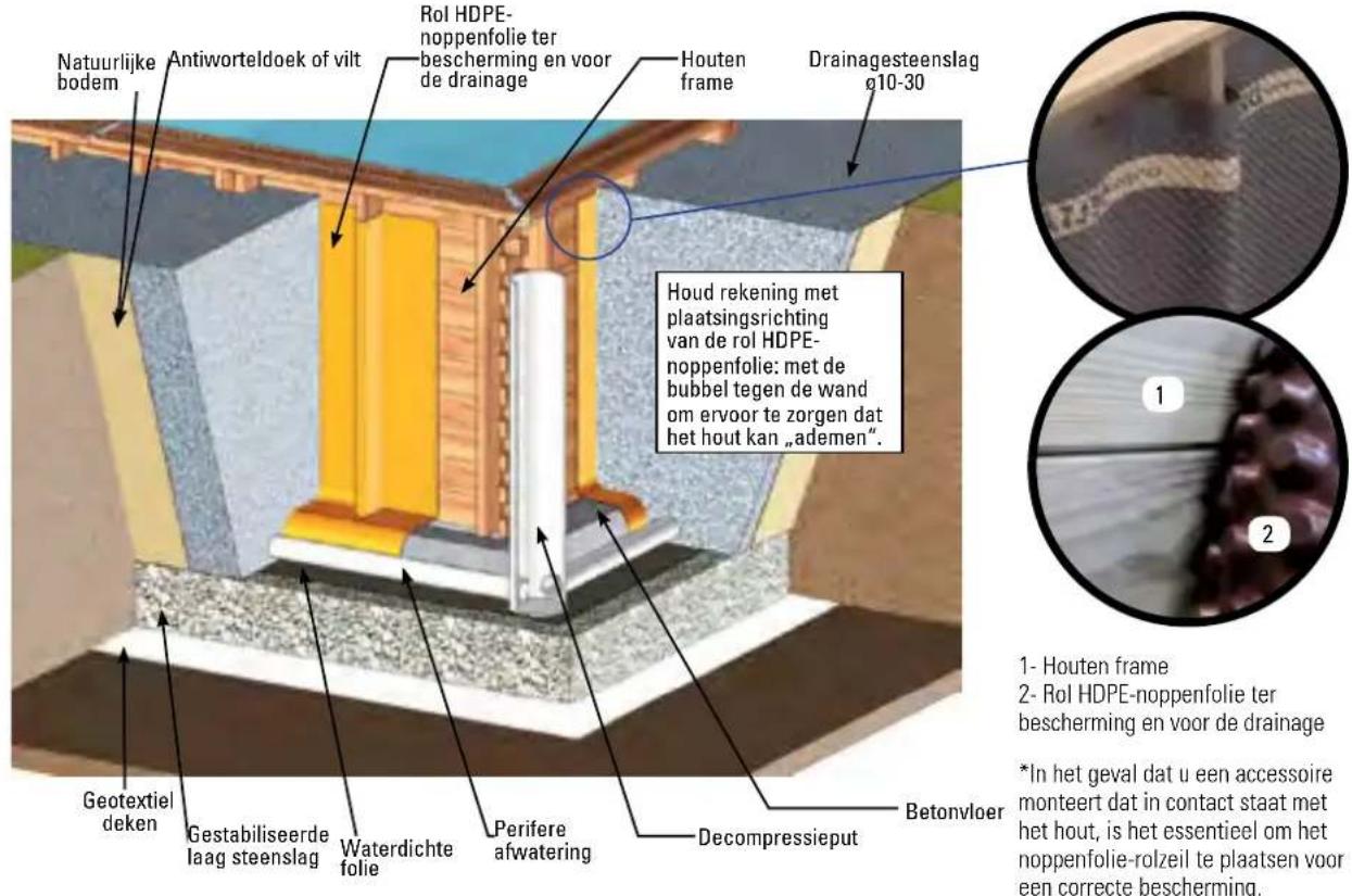 GRE KPBRC620 - GEDEELTELIJKE OF GEHEEL VERZONKEN INSTALLATIE - 1