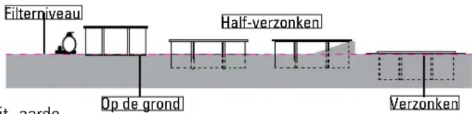 GRE KPBRC620 - Nivelleren: - 1