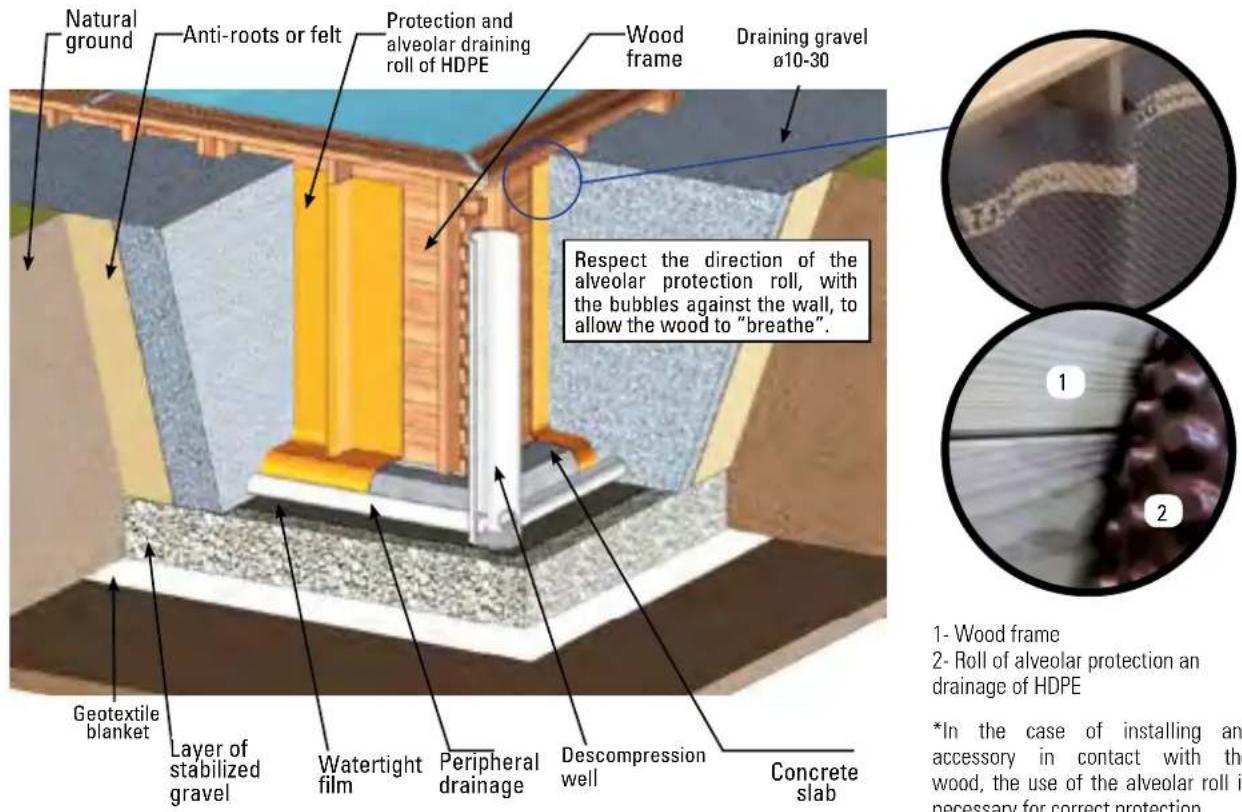 GRE KPBRC620 - PARTIAL OR COMPLETELY IN-GROUND INSTALLATION - 1
