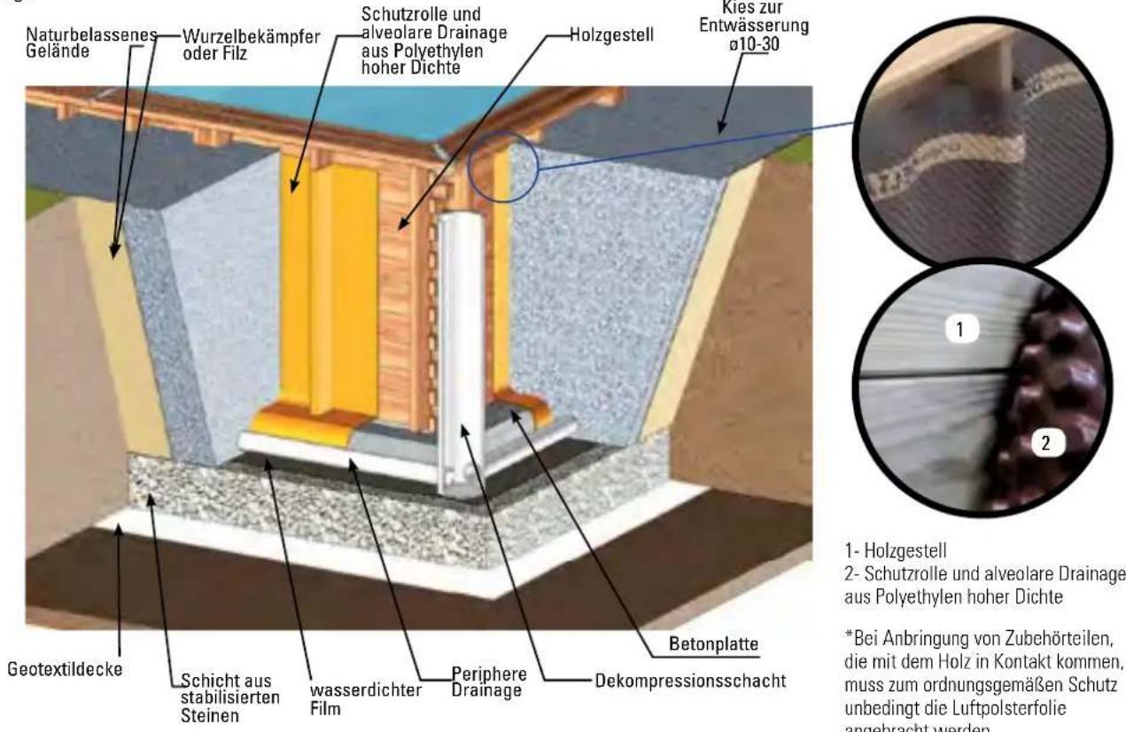 GRE KPBRC620 - EINBAU BEI TEILWEISE ODER GANZ EINGELASSENEM POOL - 1
