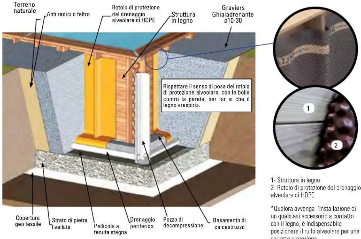 GRE KPBRC620 - INSTALLAZIONE PARZIALMENTE O COMPLETAMENTE INTERRATA - 1