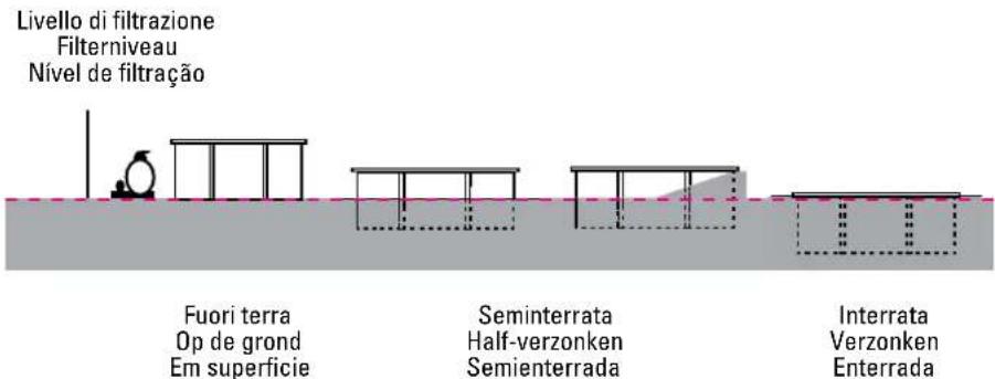 GRE KPBRC620 - Den Pool können Sie auf folgende drei Arten aufstellen bzw. einbauen: - 1