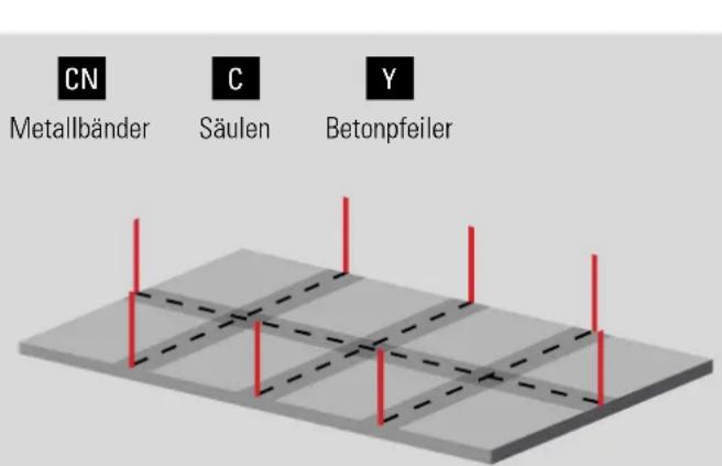GRE KPBRC620 - B2 ANBRINGUNG AUF BETONPFEILERN - 2