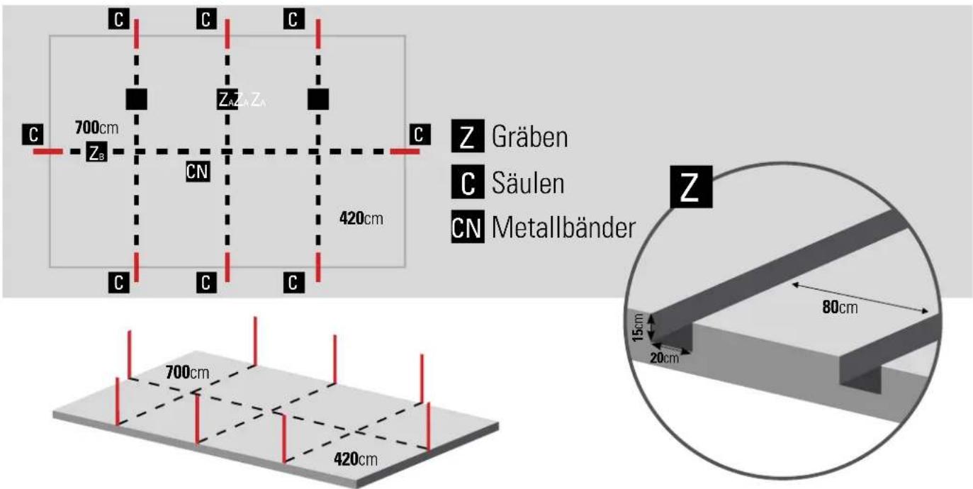 GRE KPBRC620 - DIREKT AUF UNBEFESTIGETEM UNTERGRUND AUFSTELLE - 1