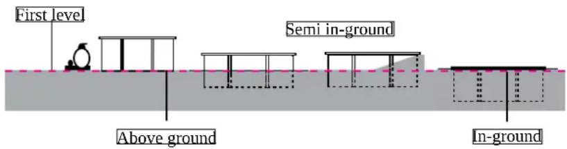 GRE KPBRC620 - Advices to chose the best location for your pool: - 1