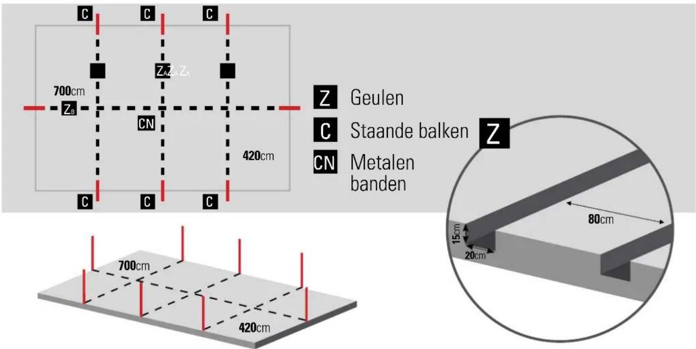 GRE KPBRC620 - Nivelleren: - 3
