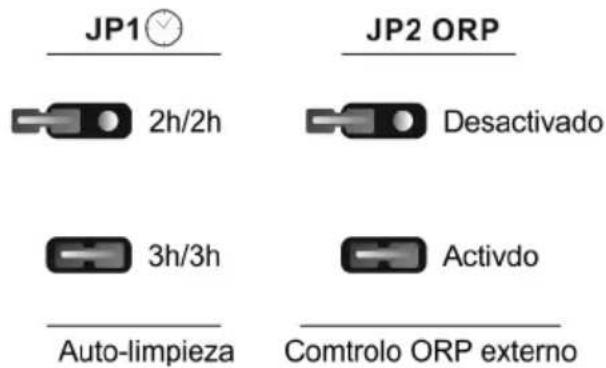 GRE SCG60 - Programação e controlo - 3