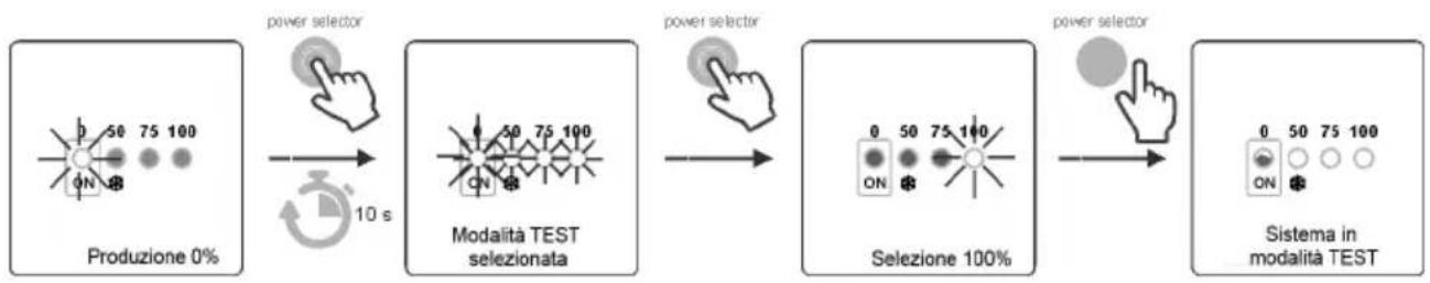 GRE SCG60 - Modo TEST - 1