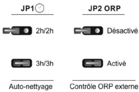 GRE SCG60 - Programmation et contrôle - 3