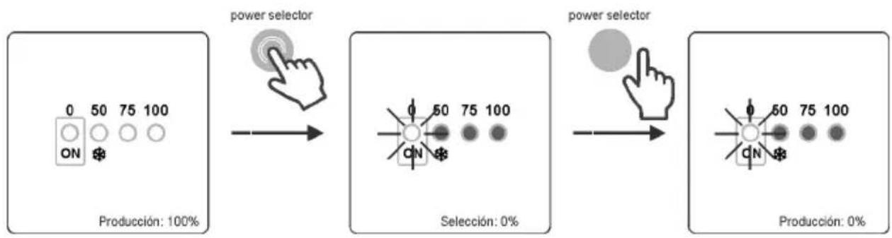 GRE SCG60 - Sistema detenido - 1