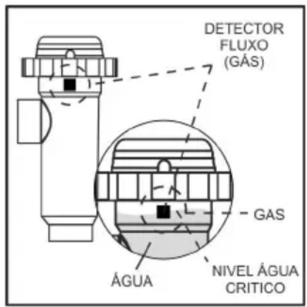 GRE SCG60 - Instalação da célula de electrólise - 2