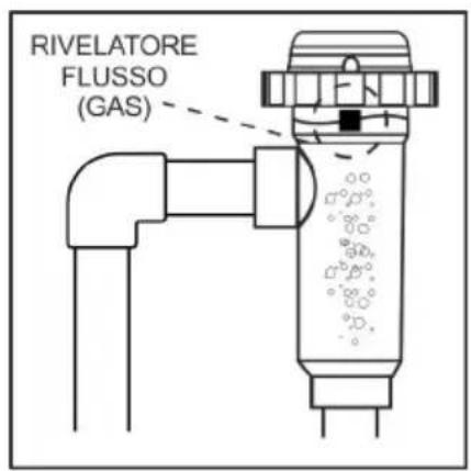 GRE SCG60 - Installazione della cellula d'elettrolisi - 4