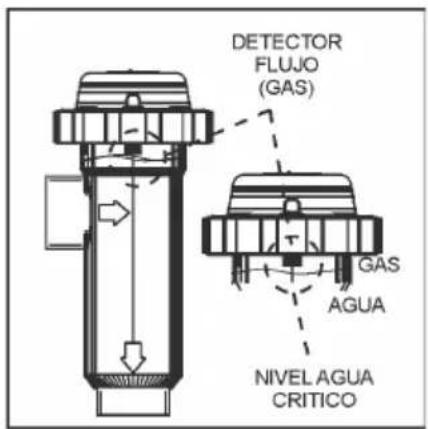 GRE SCG60 - Instalación de la célula de electrolisis - 2