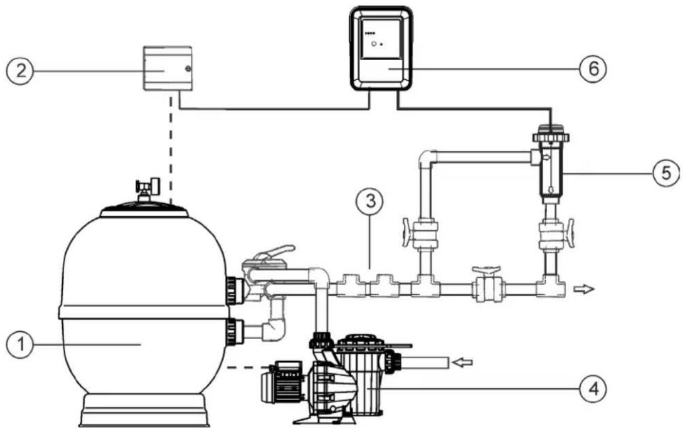 GRE SCG60 - SAFETY WARNINGS AND RECOMMENDATIONS: - 1