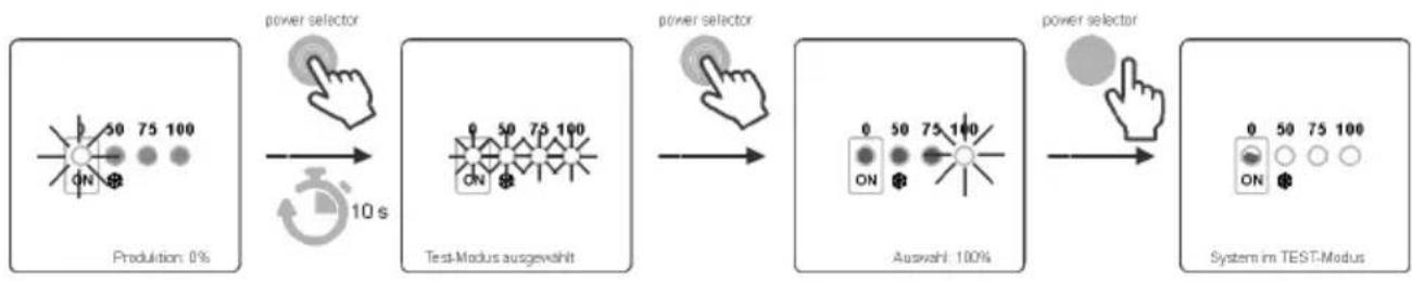 GRE SCG60 - TEST - Modus - 1
