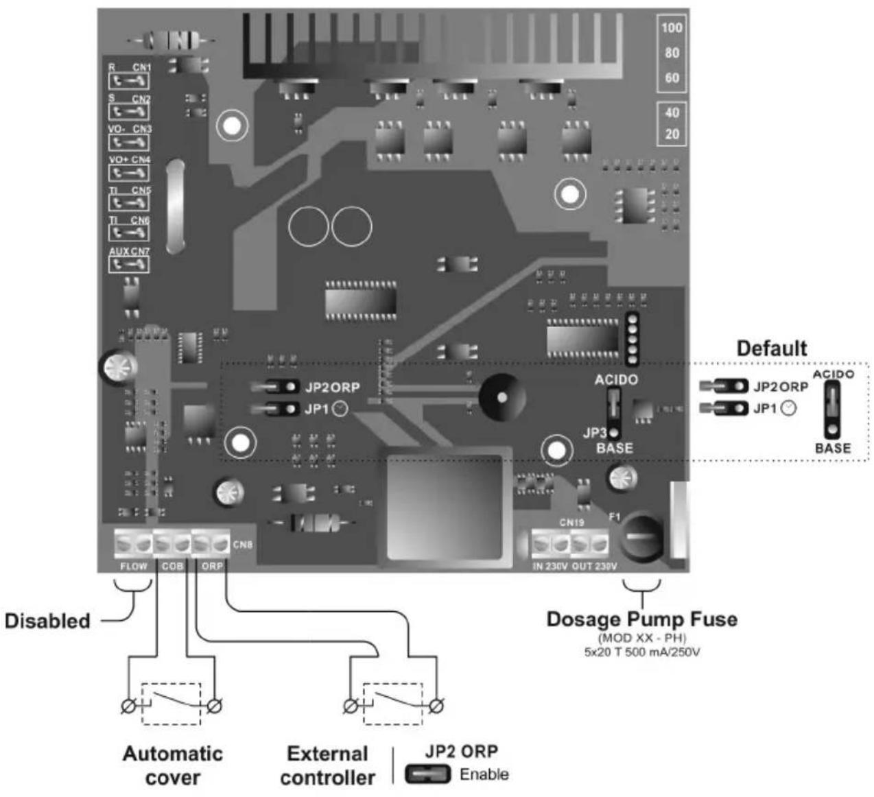 GRE SCG60 - Programming and control - 2