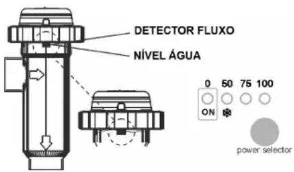 GRE SCG60 - • NÍVEL DE ÁGUA EM CÉLULA/DETECTOR DE FLUXO (GÁS) - 1