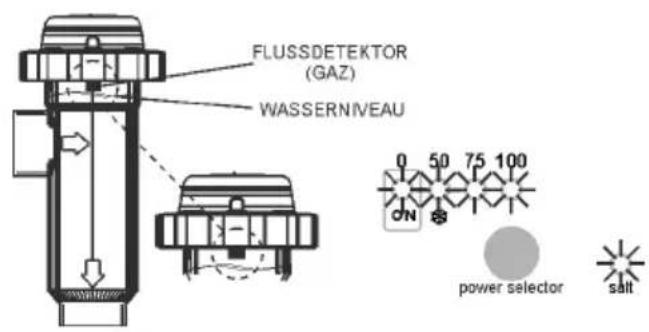 GRE SCG60 - • WASSERSTAND IN DER ZELLE / FLUSSDETEKTOR (GAS) - 2