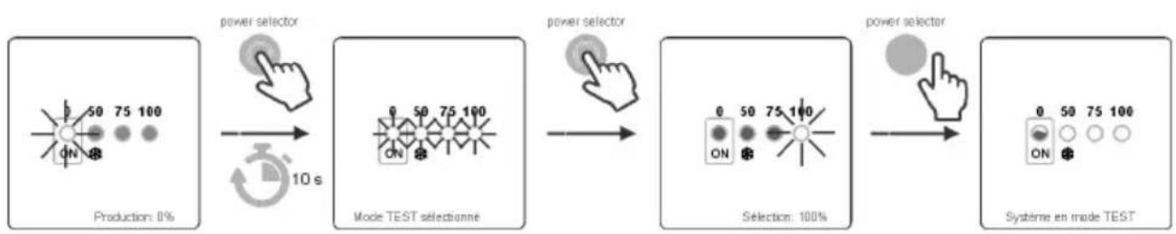 GRE SCG60 - Mode TEST - 1