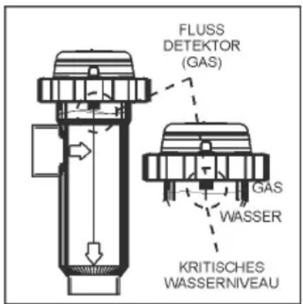 GRE SCG60 - Elektrolysezelle - 2