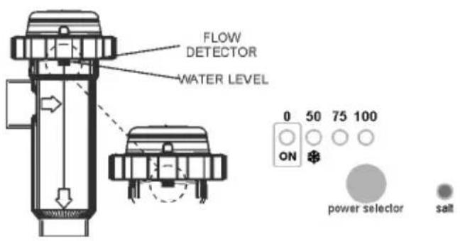 GRE SCG60 - • WATER LEVEL IN CELL/ FLOW DETECTOR (GAS) - 1