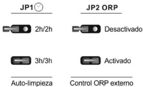 GRE SCG60 - Programación y control - 3