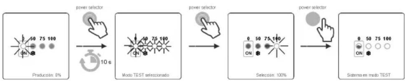GRE SCG60 - Modo TEST - 1