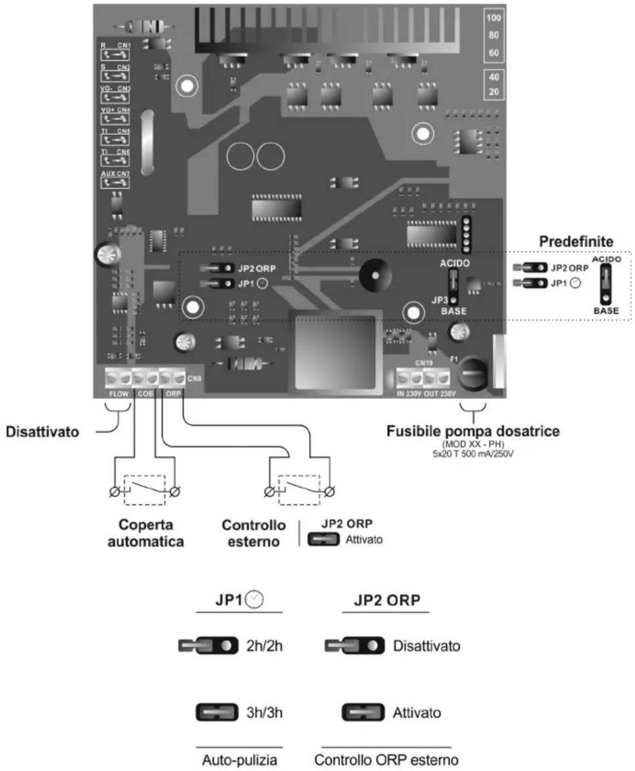 GRE SCG60 - Programmazione e controllo - 2