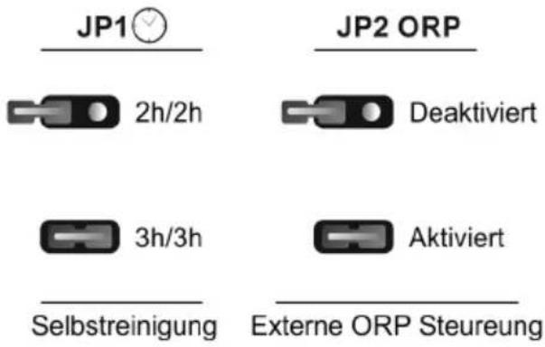 GRE SCG60 - Programmierung und Steuerung - 3