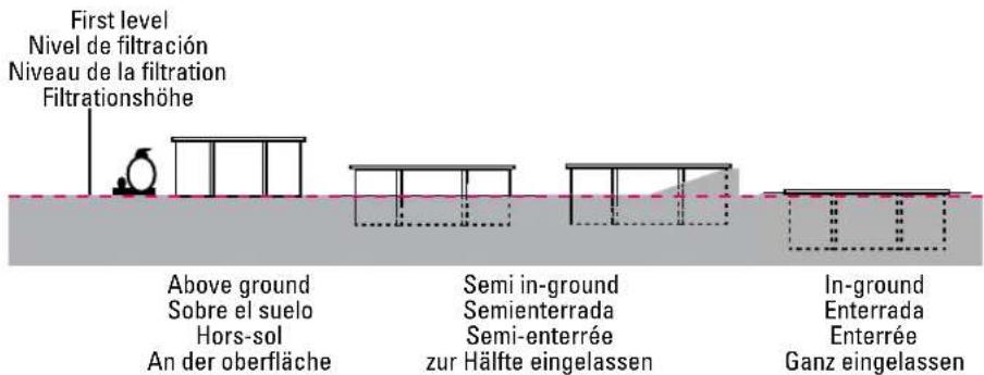 GRE KOV6270NE - Den Pool können Sie auf folgende drei Arten aufstellen bzw. einbauen: - 1