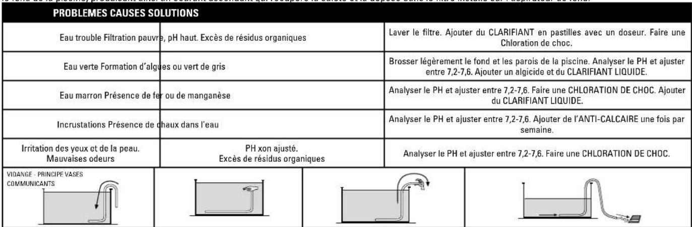 GRE KOV4870NE - Aspirateur de FOND type ventury: - 1