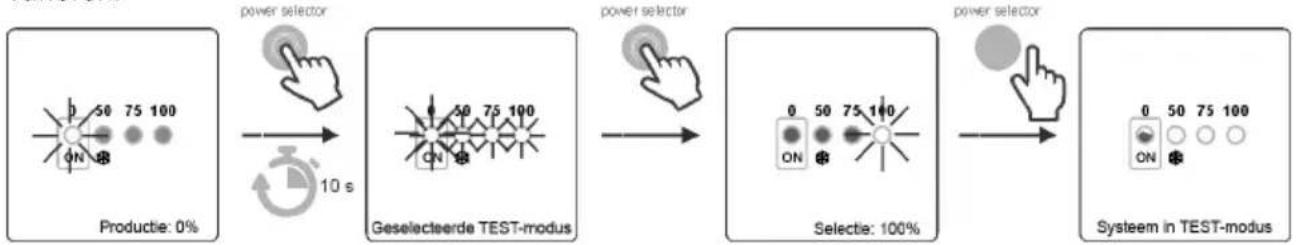 GRE SCG100 - TEST-modus - 1