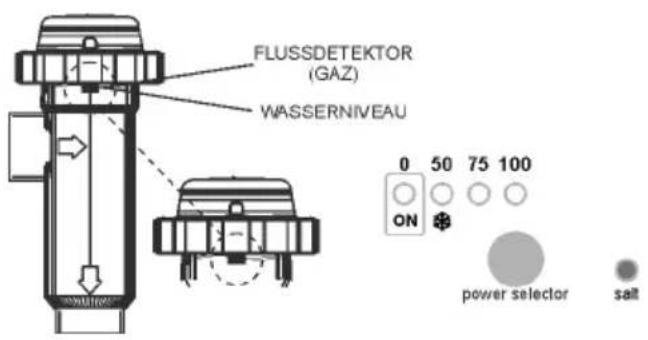 GRE SCG100 - • WASSERSTAND IN DER ZELLE / FLUSSDETEKTOR (GAS) - 1