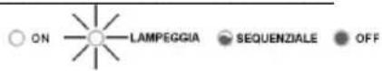 GRE SCG100 - OPERAZIONE: - 1