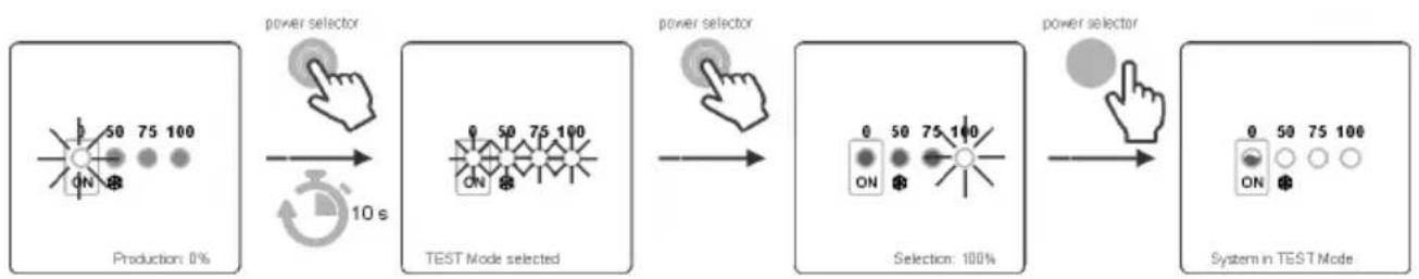 GRE SCG100 - TEST Mode - 1