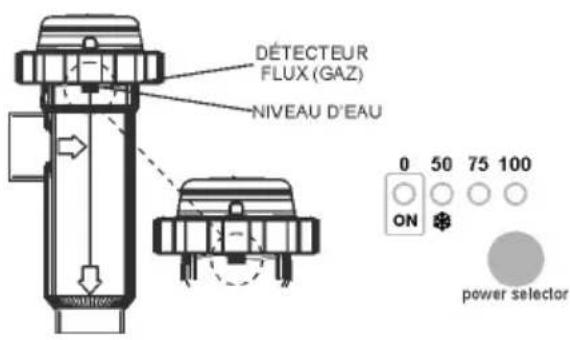 GRE SCG100 - • Niveau d'eau en cellule/détecteur débit (gaz) - 1