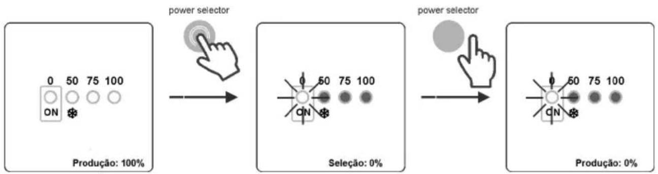 GRE SCG100 - Sistema parado - 1