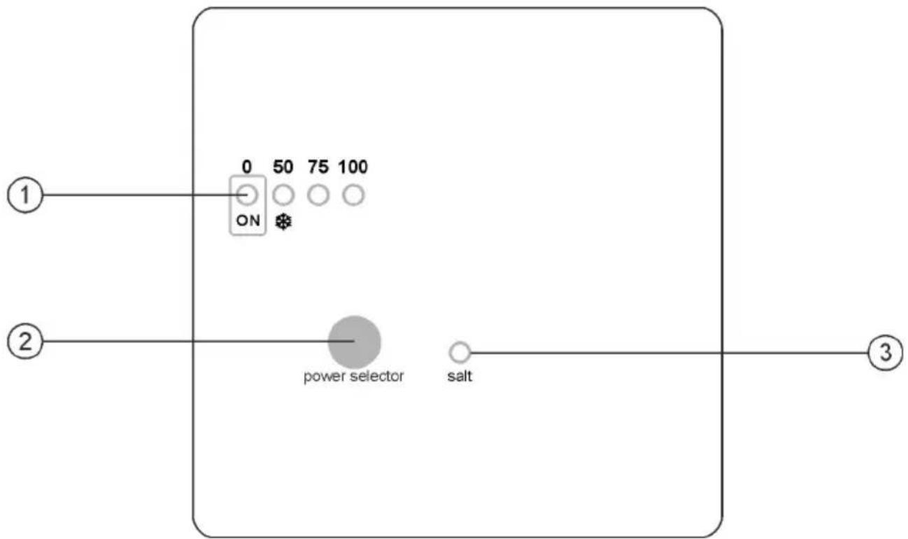 GRE SCG100 - Controls and indicators - 1